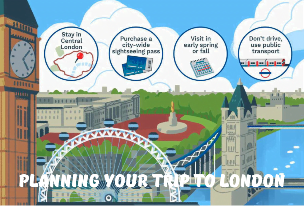 Planning Your Trip to London